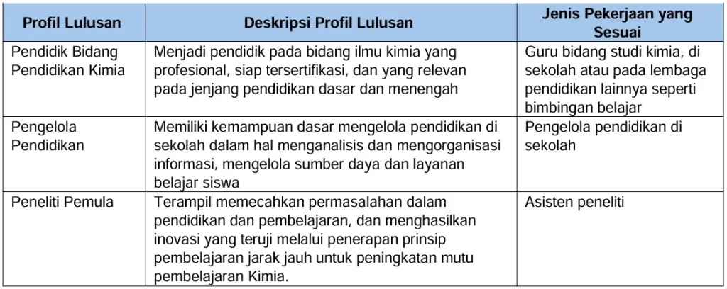 t profil lulusan